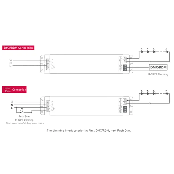 Push Dim PWM 150W Voltage Dimmable Driver 24V DMX-150-12-F1M1  LTECH DMX Constant Voltage